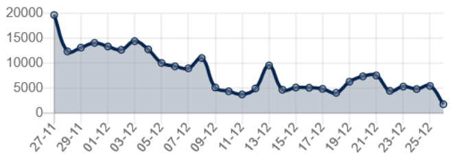 Various personal projects