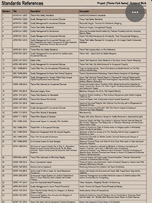 Safety in Construction